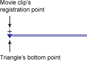 Aligning the triangle with the movie clip registration point.