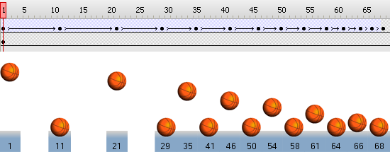 The positions of the bouncing ball shown in relation to the timeline.